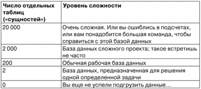 8 книг по PostgreSQL для новичков и профессионалов